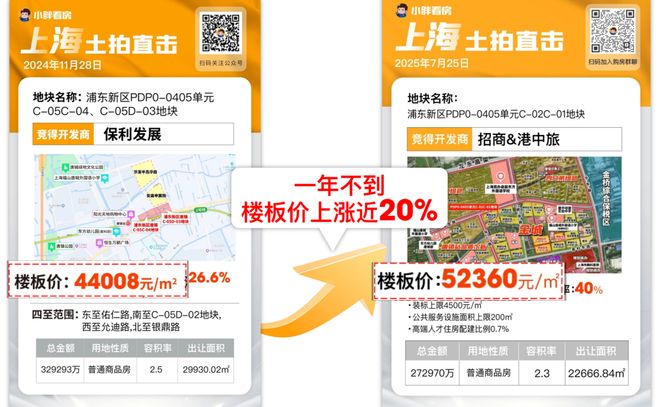 25房价)楼盘百科-唐镇保利天奕最新资讯pg电子免费模拟器『』浦东保利天奕(20(图2)