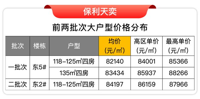 25房价)楼盘百科-唐镇保利天奕最新资讯pg电子免费模拟器『』浦东保利天奕(20(图6)