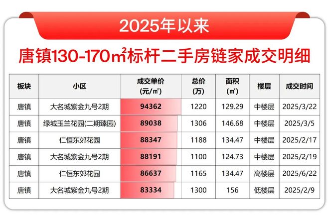 25房价)楼盘百科-唐镇保利天奕最新资讯pg电子免费模拟器『』浦东保利天奕(20(图22)